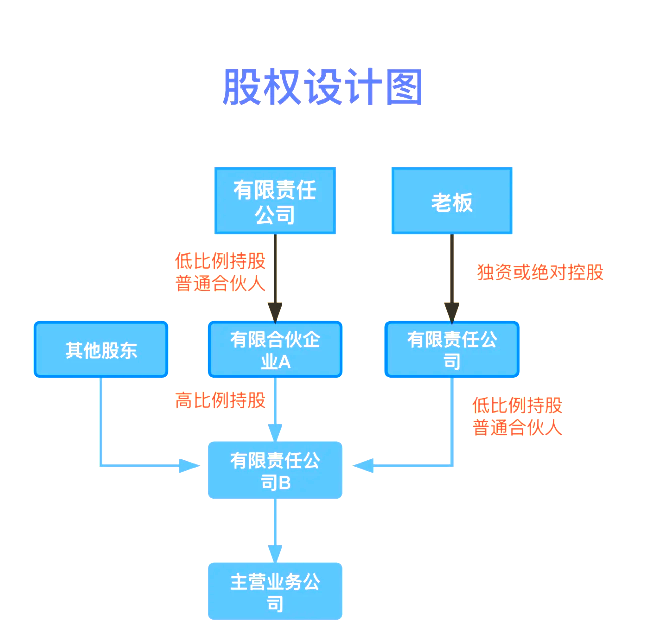 股权设计传承规划(股权设计协议书建议收藏)吉安市 股权设计传承规划(股权设计协议书建议收藏)吉安市