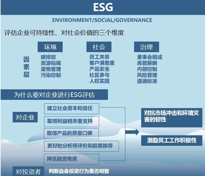 双碳战略咨询服务(双碳战略是什么意思)吉安市