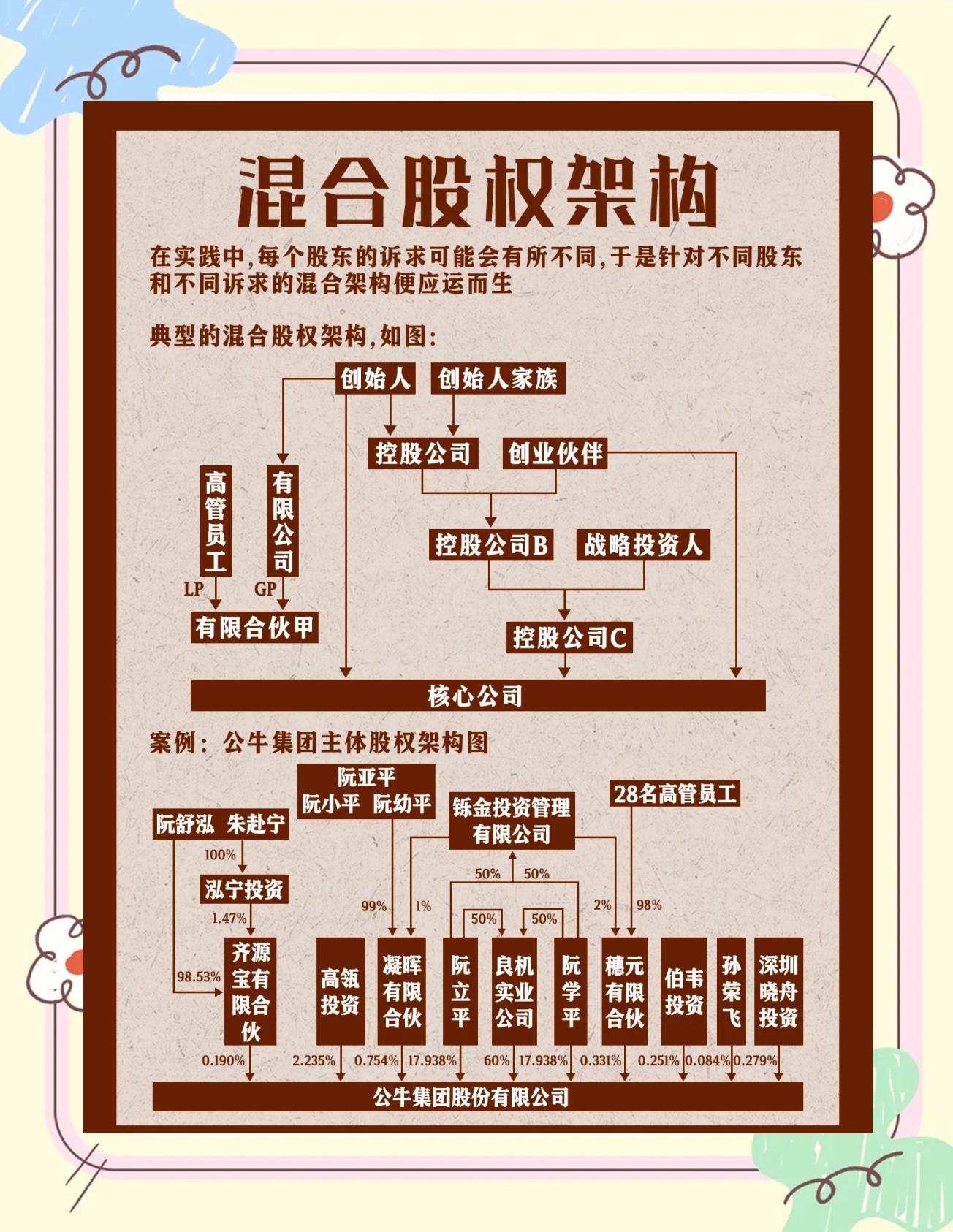 股权架构设计机构(股权架构设计机构有哪些)吉安市