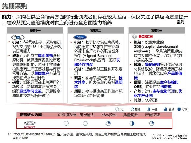 战略采购协同方案(战略采购协同方案怎么写)吉安市