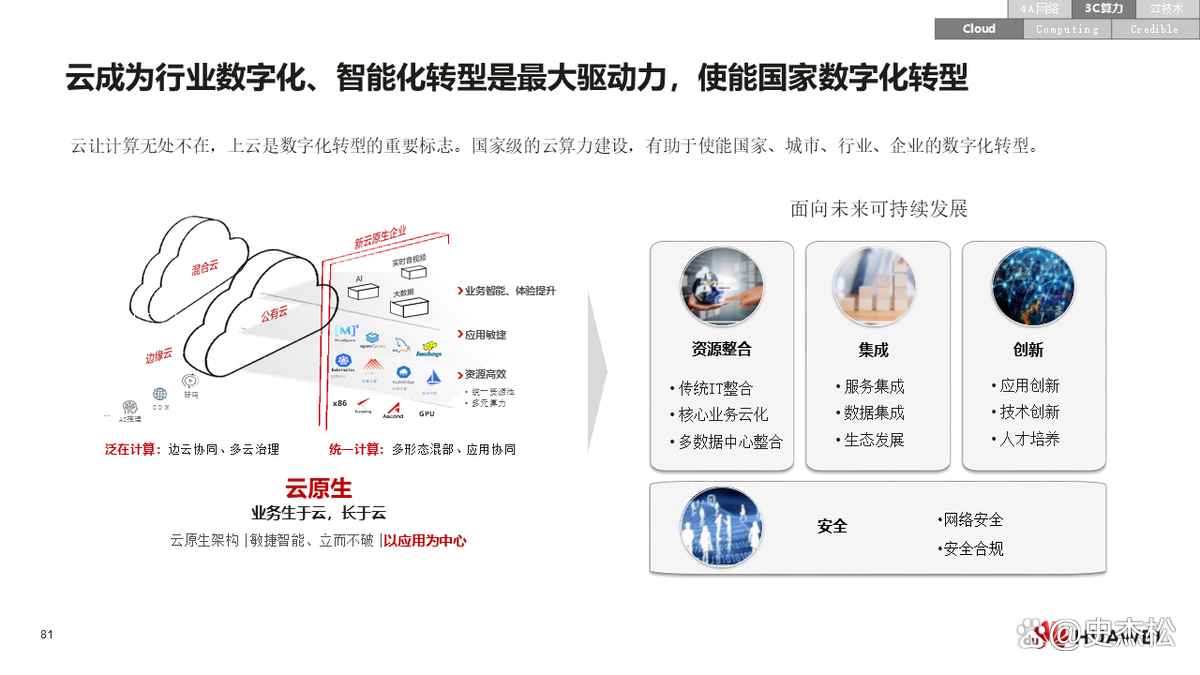 数字化转型案例(数字化转型案例ppt)吉安市