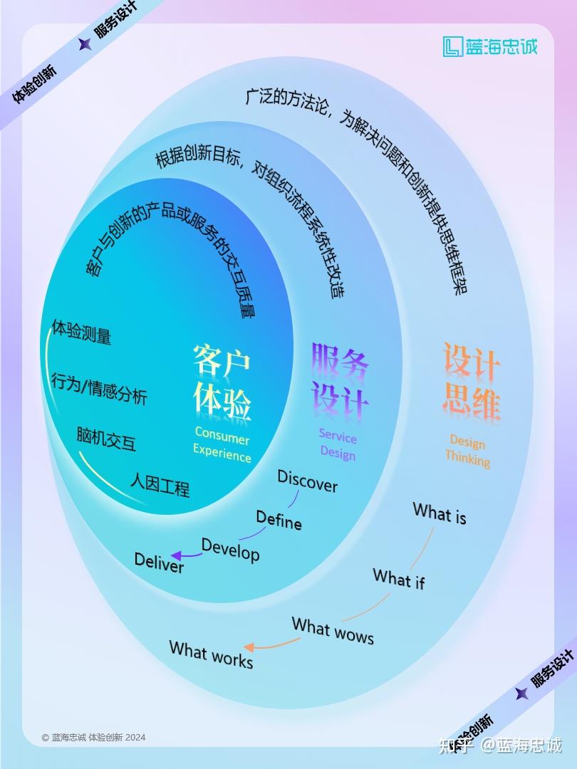 战略顶层设计服务(战略顶层设计108招)吉安市