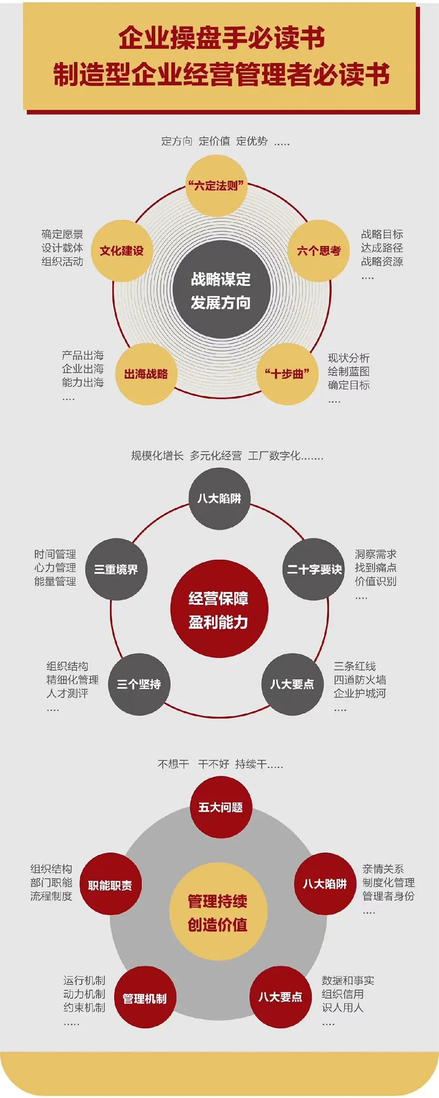 企业战略诊断(企业战略管理咨询与诊断的内容主要包括)吉安市