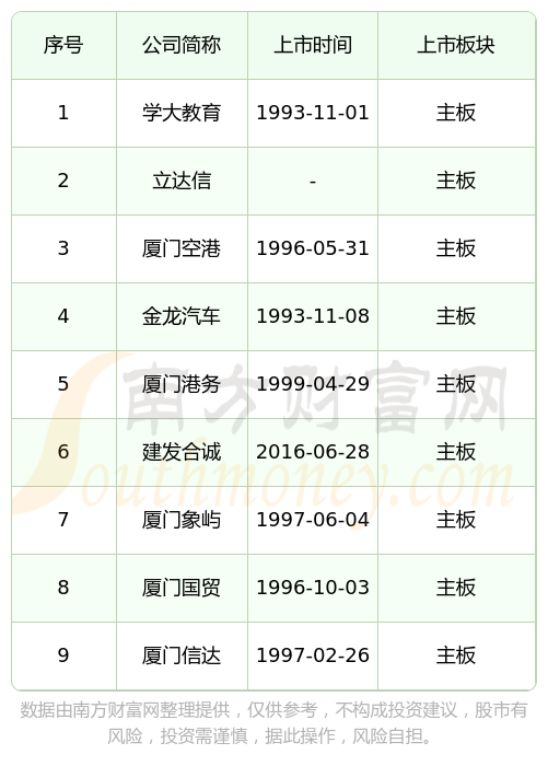 IPO上市日历查询(ipo上市时间进度表)吉安市